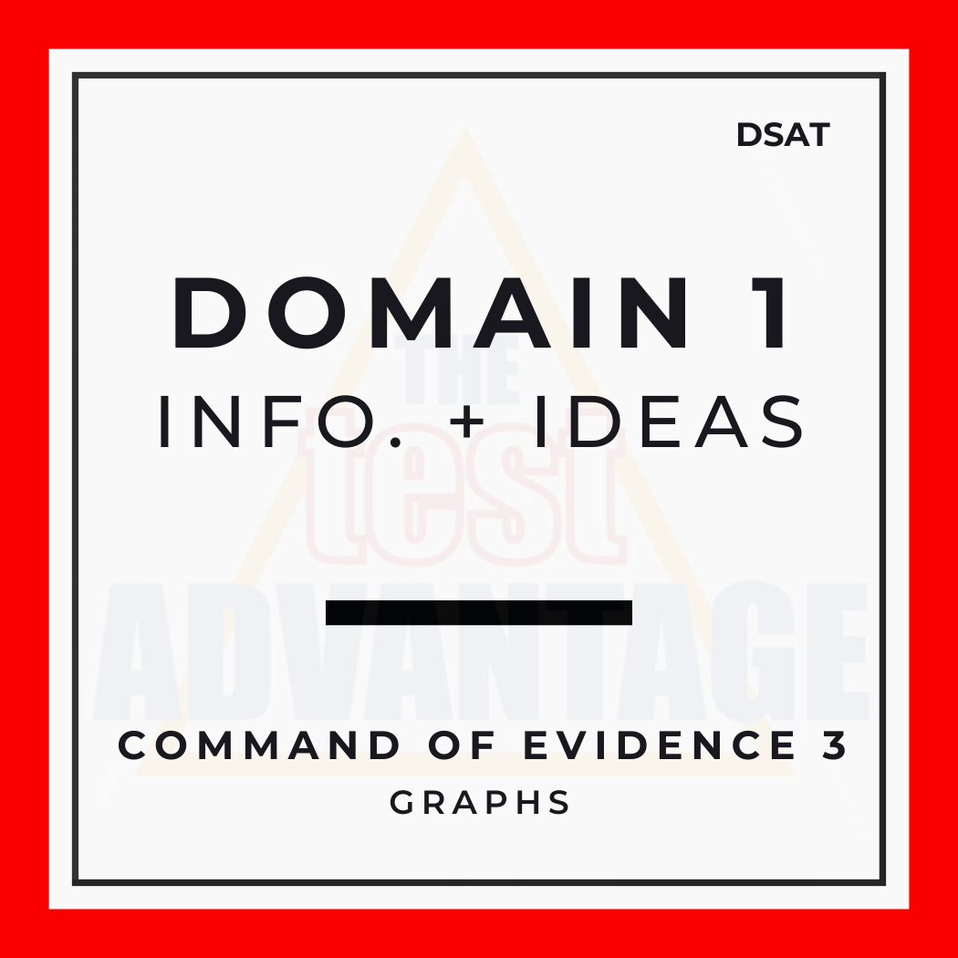 Domain 1 | Information and Ideas | Command of Evidence 3: Quantitative