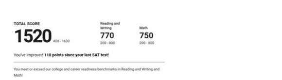 Digital SAT score report: 1520, improved 110 points